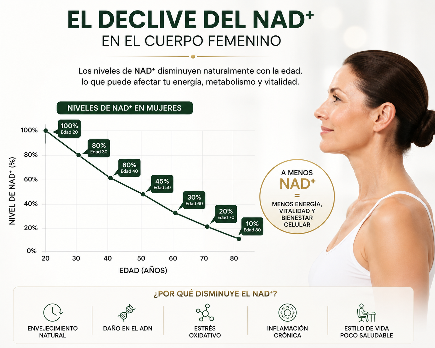 NAD+ Formula Anti-Envejecimiento – 900 mg | 80 cápsulas